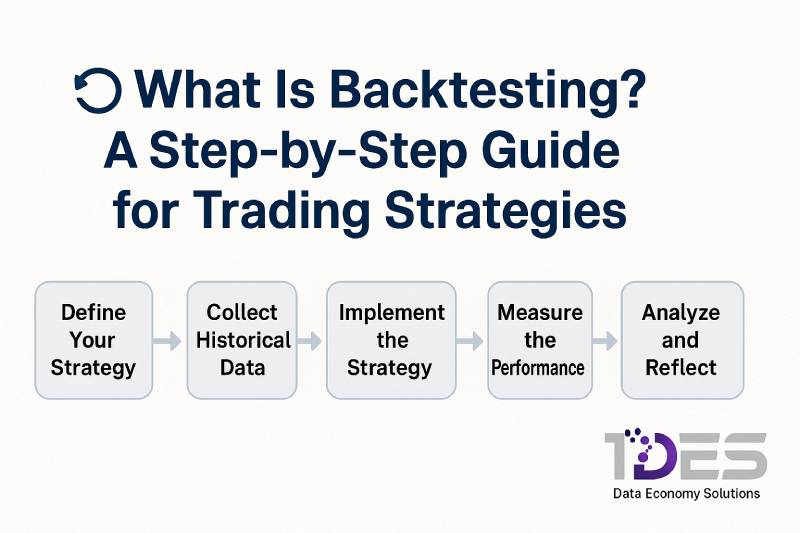 Backtesting Guide