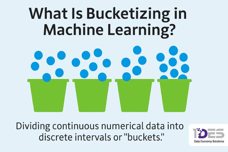 Bucketizing Illustration