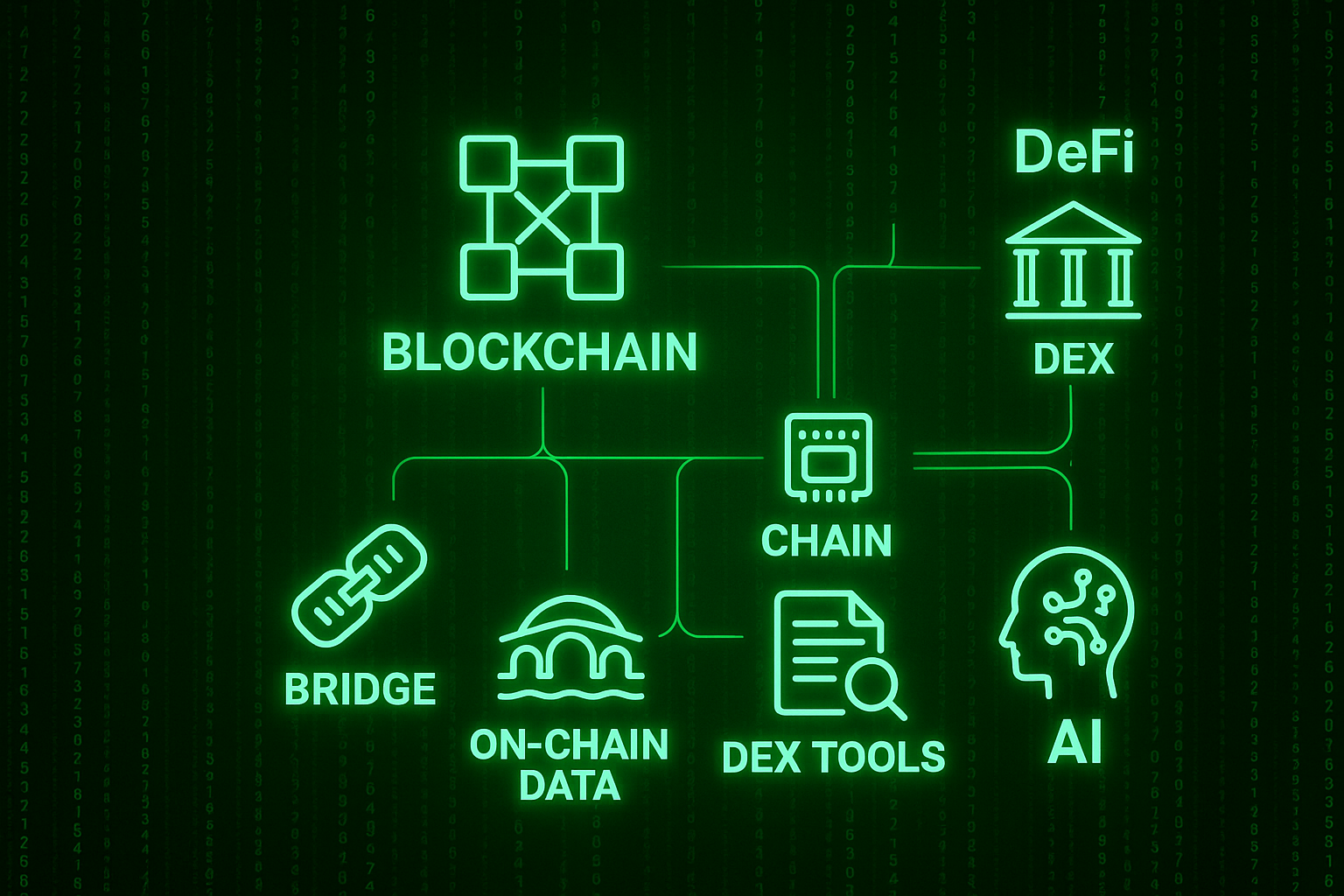 Blockchain, DeFi & AI Trading Explained: From Smart Contracts to ...