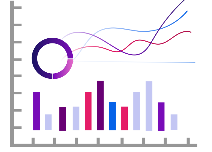 How to Develop a Machine Learning Trading Bot - Part 2: Data Analysis